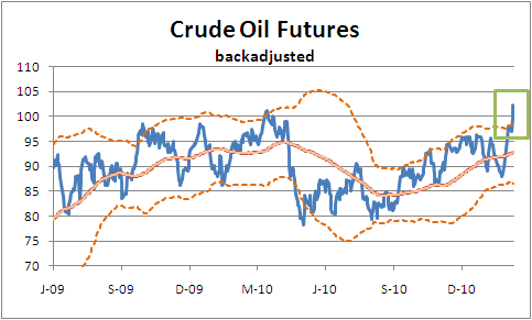 Crude Oil bollinger bands