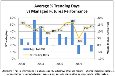 systematic trading managed futures